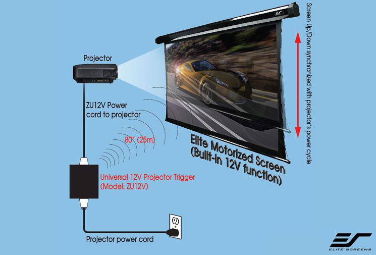 Elite Screens Universal Wireless 5-12 volt trigger for projectors without a trigger output